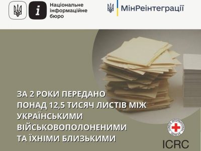 Національне інформаційне бюро: за 2 роки передано понад 12,5 тисяч листів між українськими військовополоненими та їхніми близькими