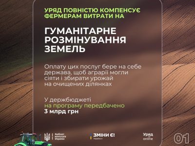 Уряд повністю компенсує фермерам витрати на гуманітарне розмінування деокупованих земель